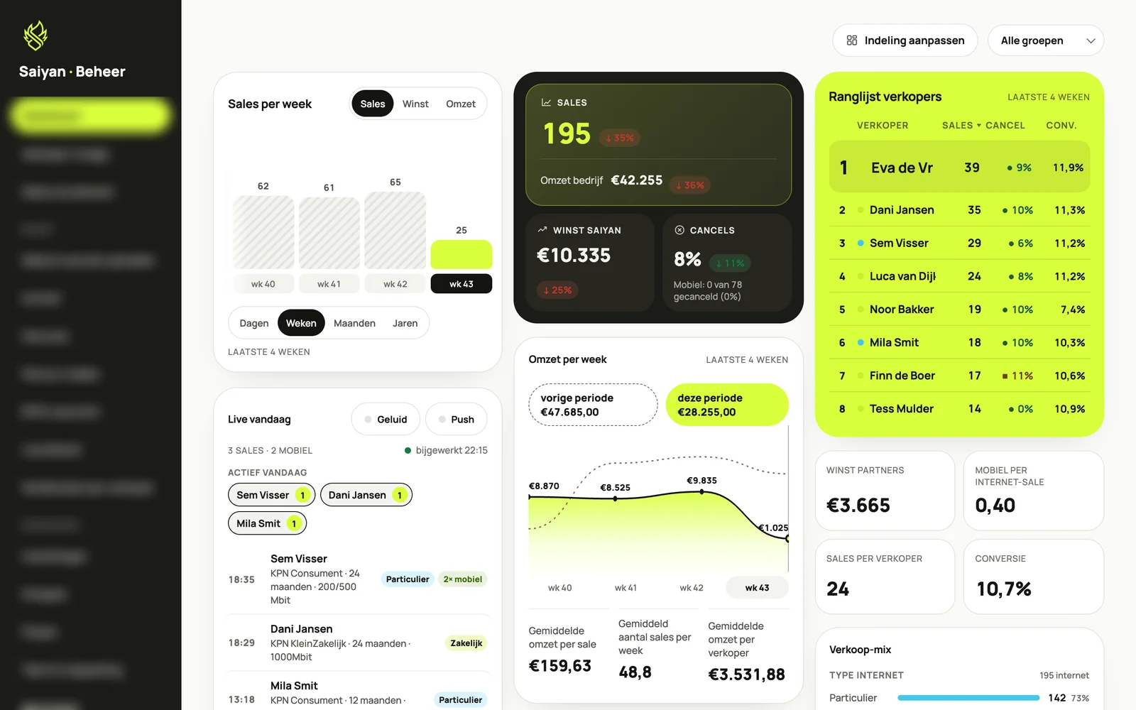 Saiyan Sales admin dashboard: sales per week, live feed, revenue and seller ranking